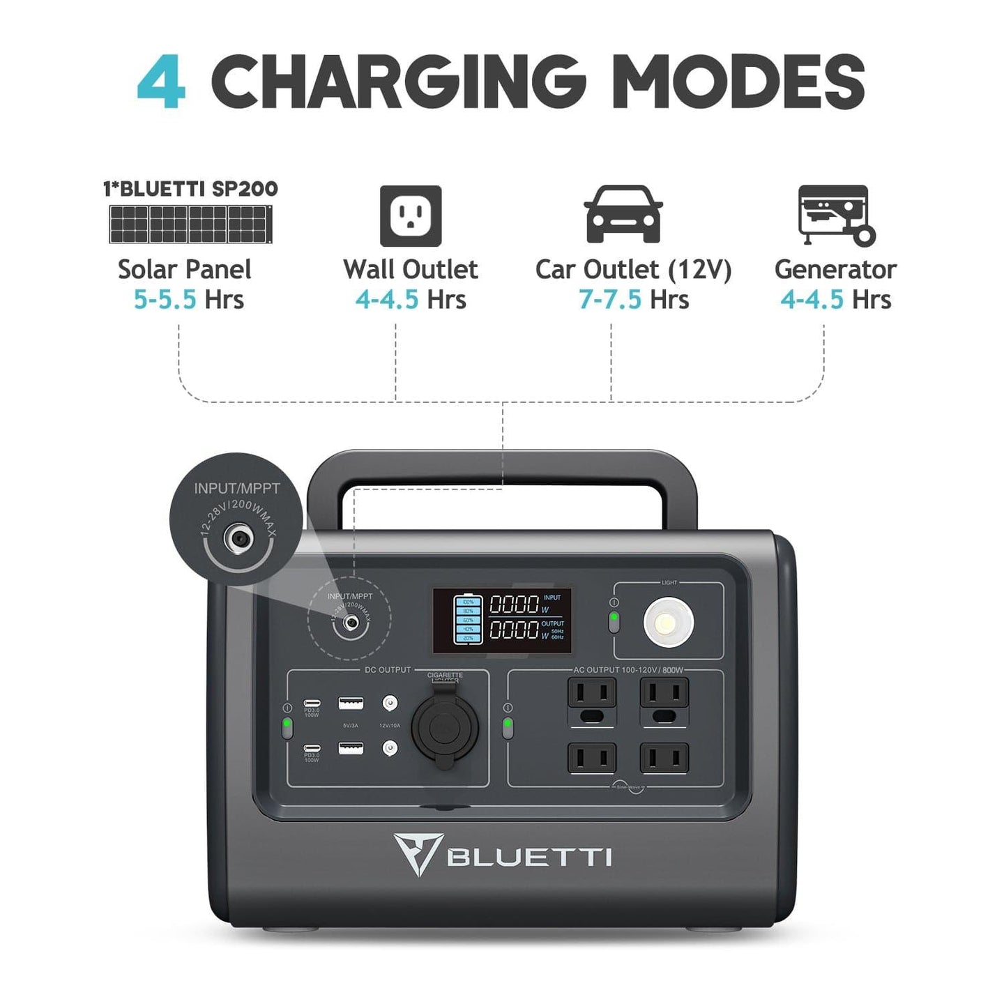 BLUETTI EB70S Portable Power Station | 800W 716Wh - ShopHubDepot