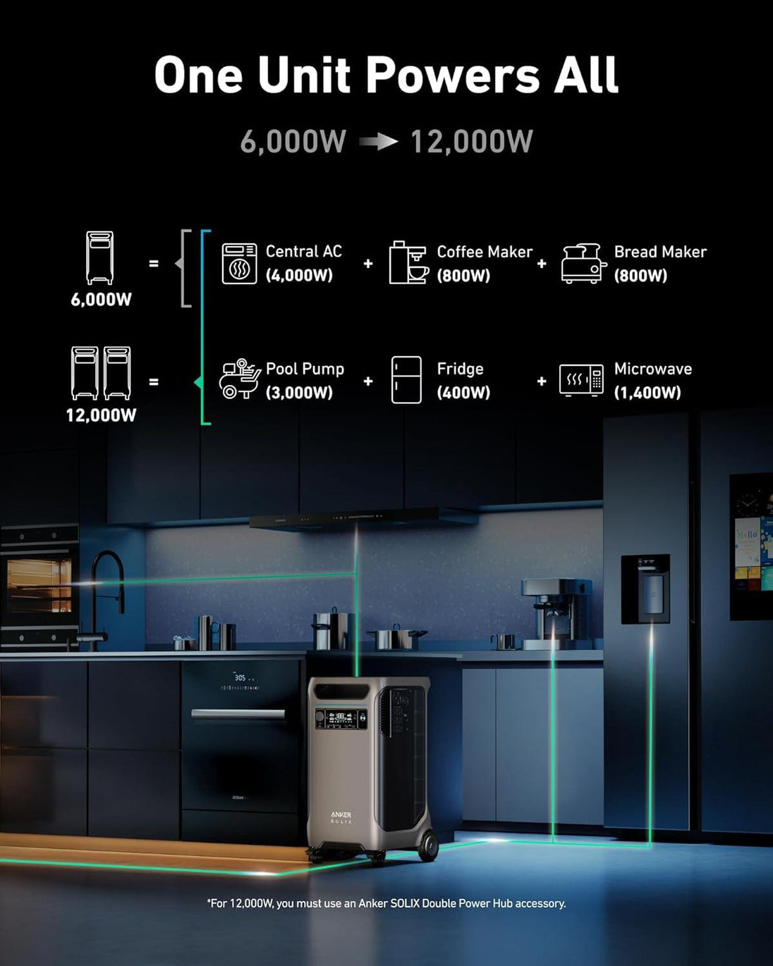 Anker SOLIX F3800 Portable Power Station - 3840Wh | 6000W - ShopHubDepot