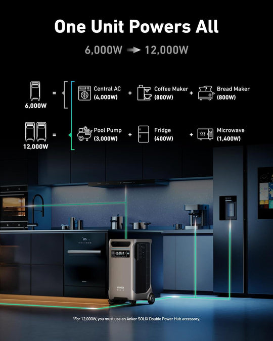 Anker SOLIX F3800 Portable Power Station - 3840Wh | 6000W - ShopHubDepot