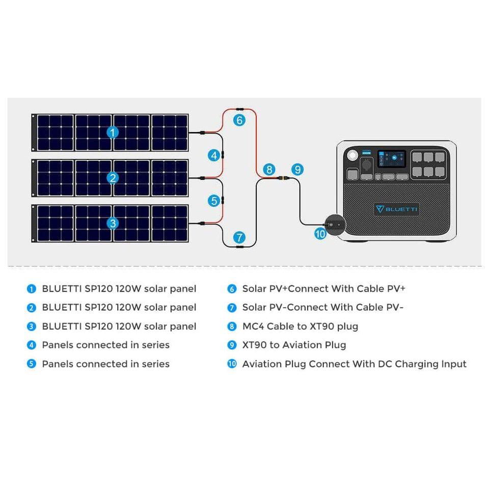 BLUETTI AC200P Portable Power Station | 2000W 2000Wh - ShopHubDepot