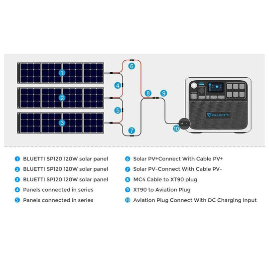 BLUETTI AC200P Portable Power Station | 2000W 2000Wh - ShopHubDepot