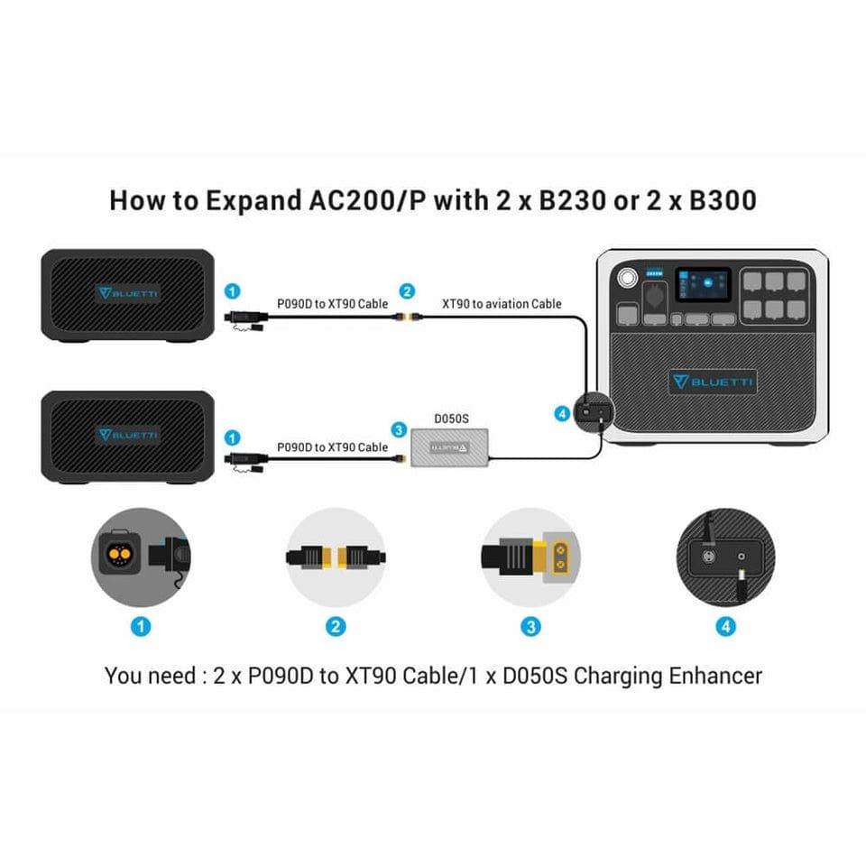 BLUETTI AC200P Portable Power Station | 2000W 2000Wh - ShopHubDepot