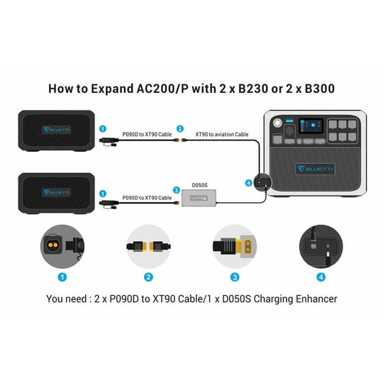 BLUETTI AC200P Portable Power Station | 2000W 2000Wh - ShopHubDepot